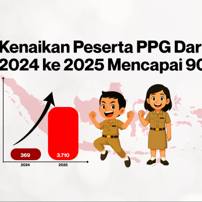 Kenaikan Peserta PPG Agama Hindu Mencapai 905% Bukti Semangat Guru Hindu Tingkatkan Kualitas, Tunjangan Guru non-PNS Turut Naik